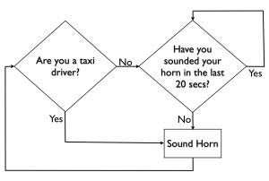 Mumbai horn algorithm